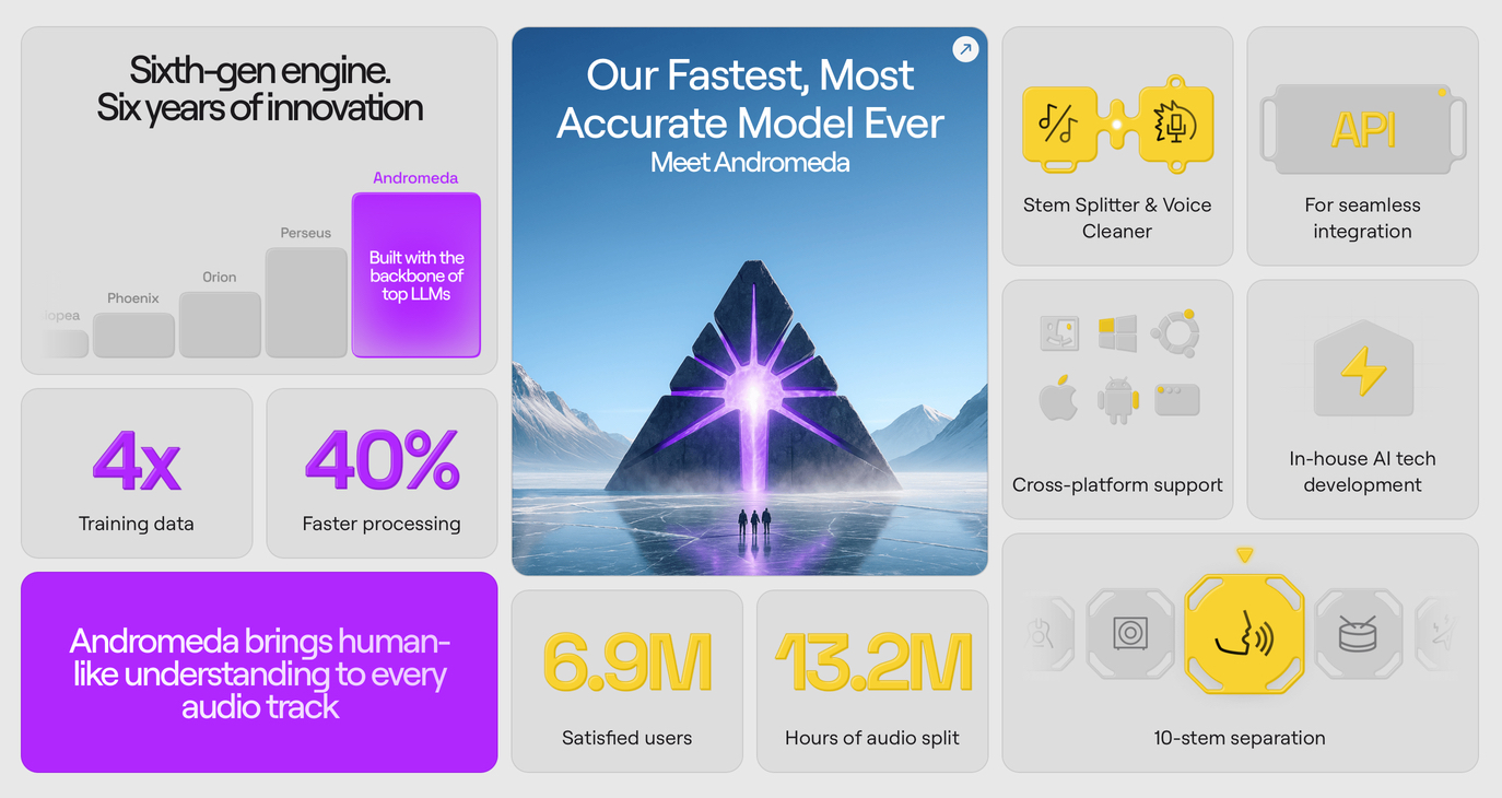 Andromeda AI Engine Overview